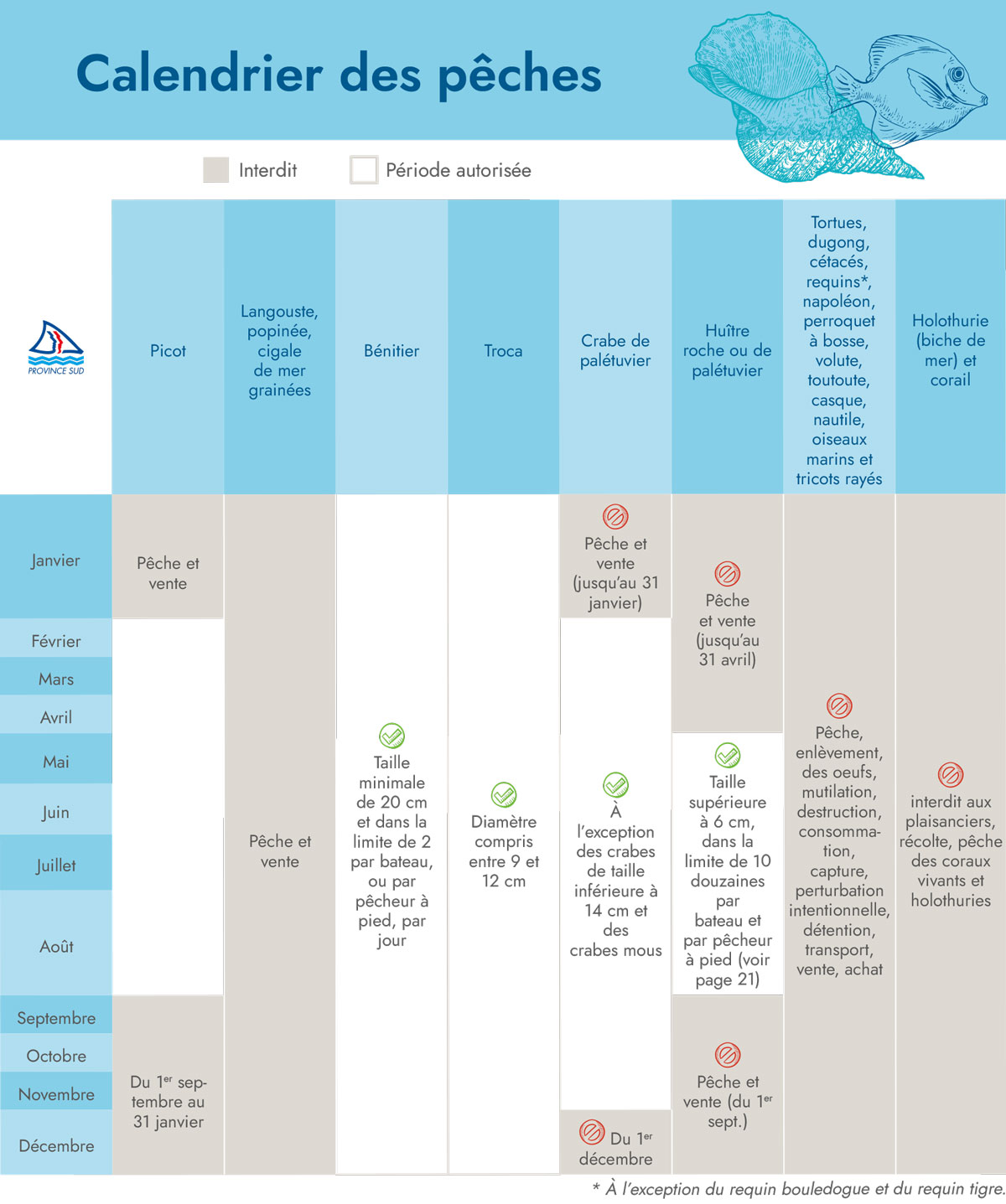 Calendrier des pêches