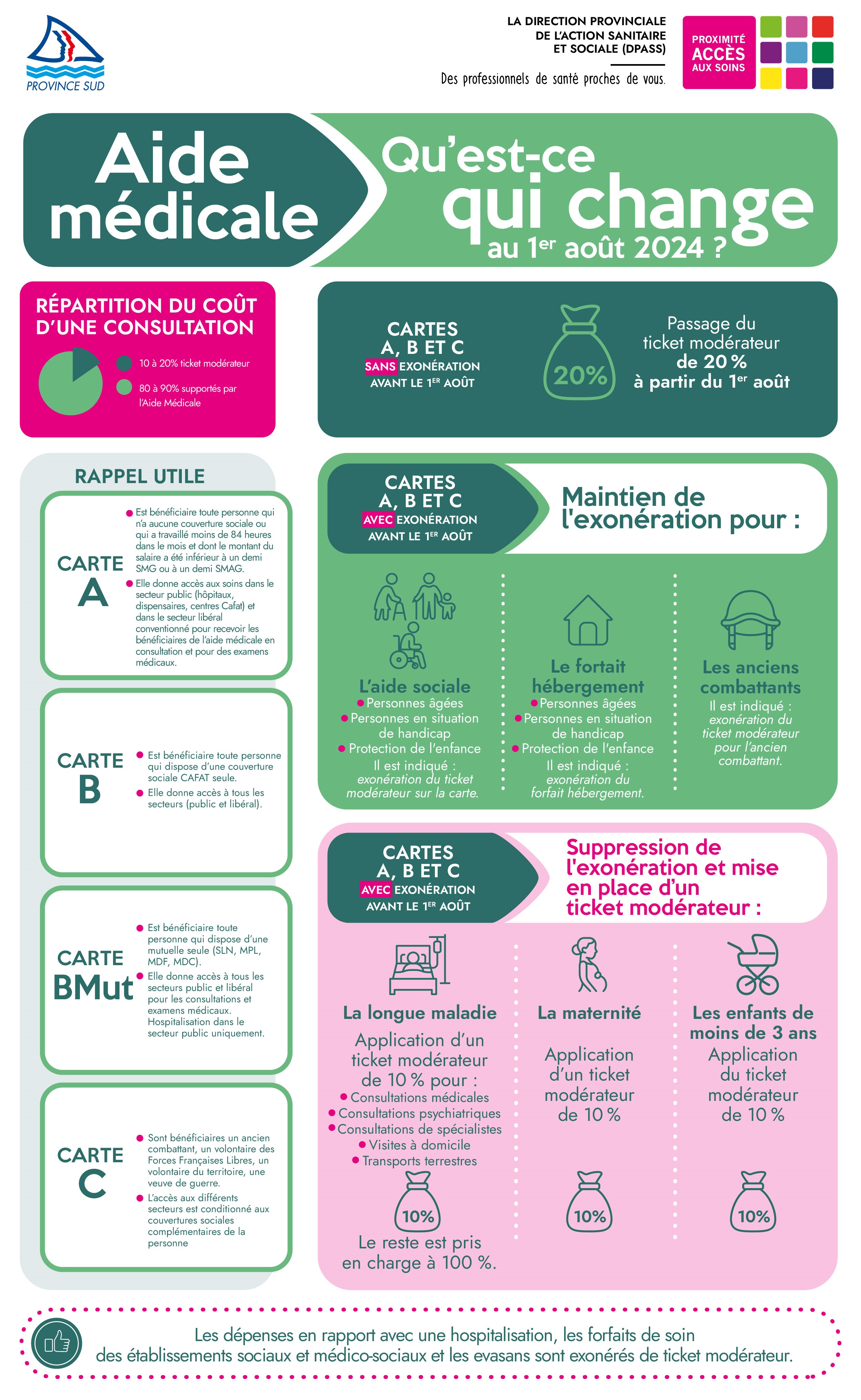 visuel complet - aide medicale